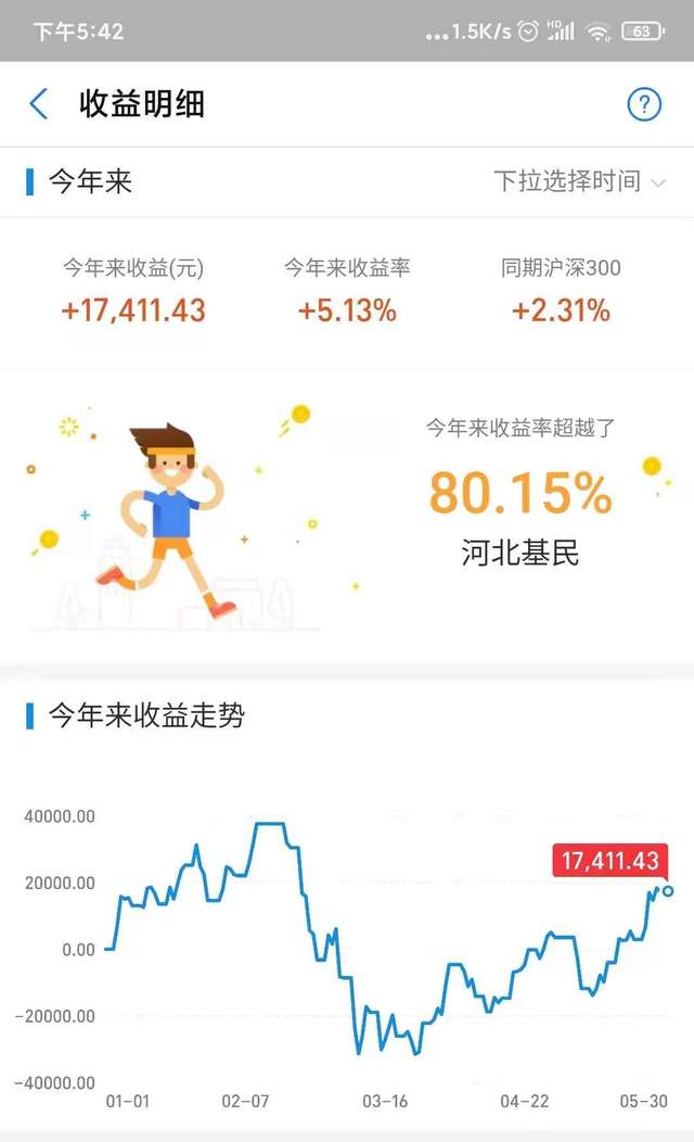 5万元理财(买基金4万变137万)