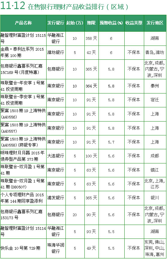 理财收益排行(2023年哪家银行理财收益排行)