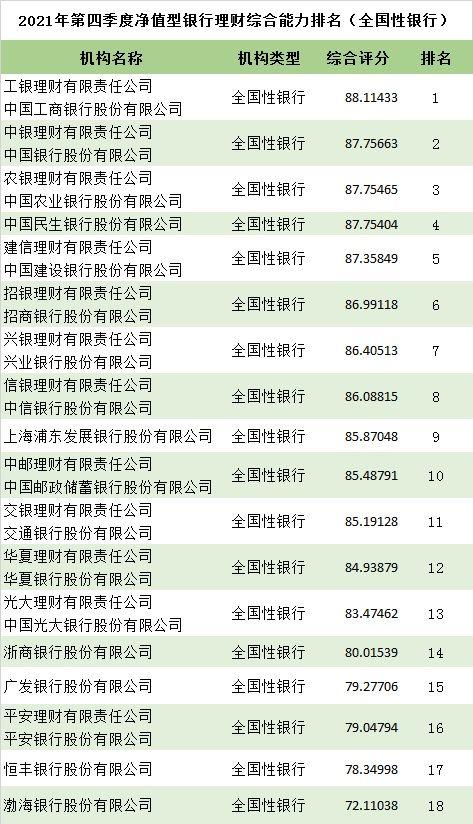 银行理财排行榜(银行理财排行榜2022最新)