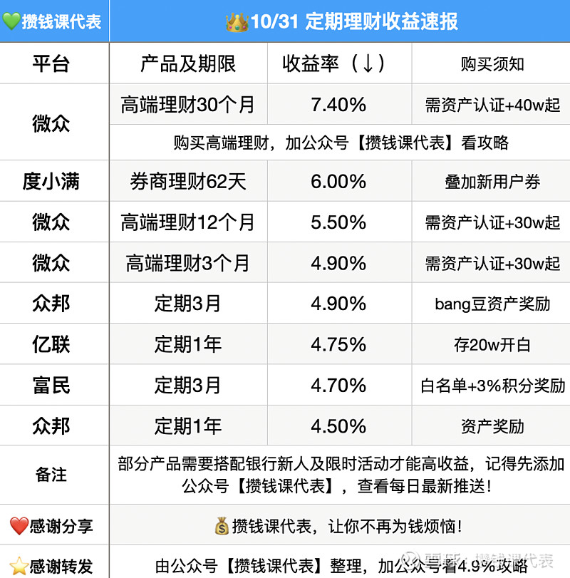百度理财产品(百度理财产品有多久才到期)