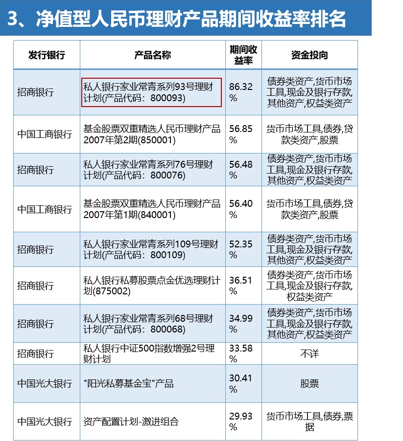工商银行的理财产品(银行理财产品最新消息2023年)