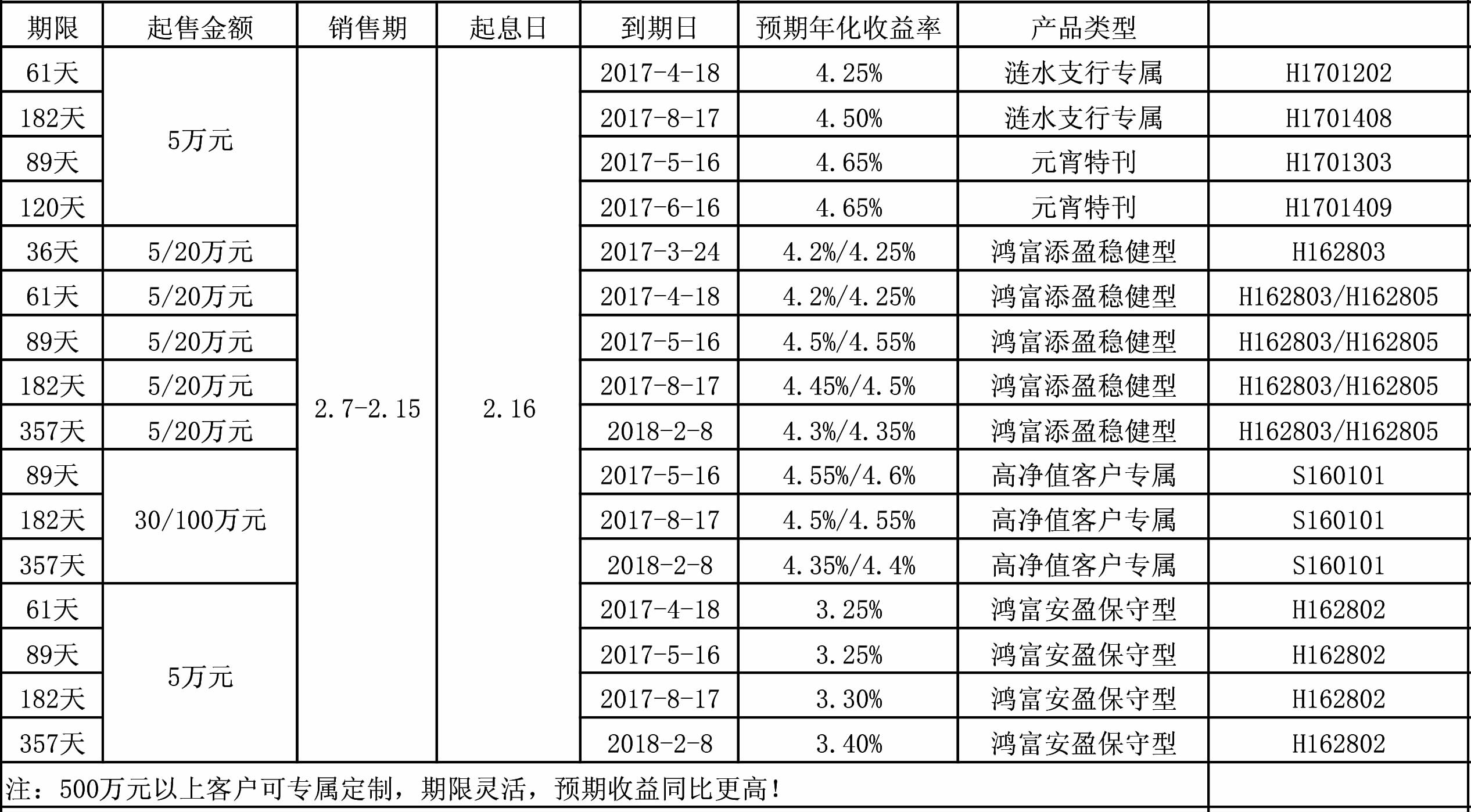 存款怎么理财(有5万存款怎么理财)