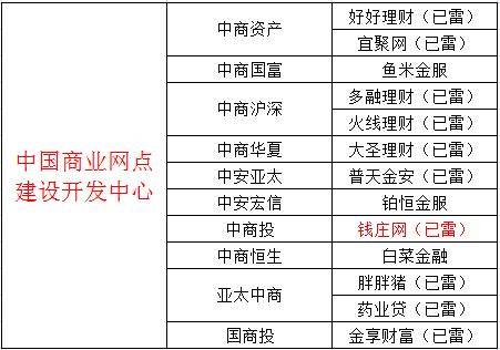 多融理财(多融理财案子最后结果)