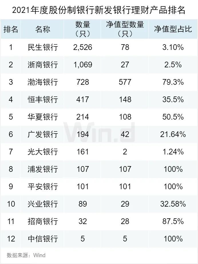 银行理财排行榜(银行理财排行榜2023年最新)