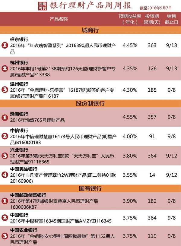 银行理财保本(银行理财保本金吗)