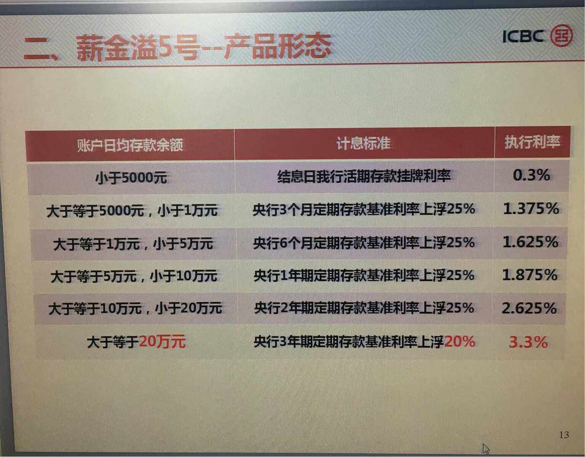 工行保本理财(工行保本理财产品有哪些)