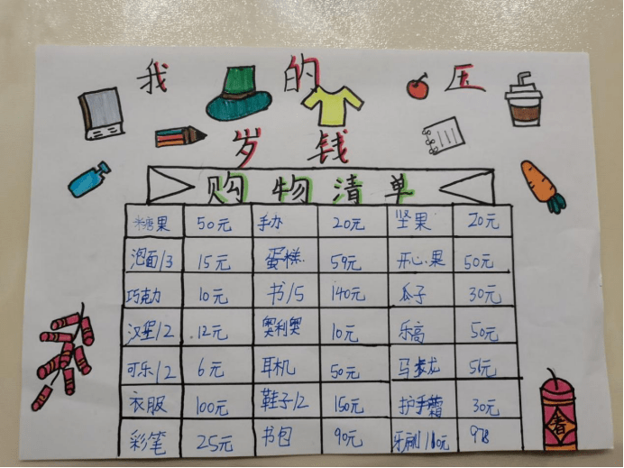 小学生理财(小学生理财心得体会)