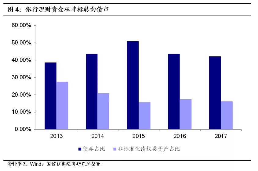 银行理财规模(2022年银行理财规模)