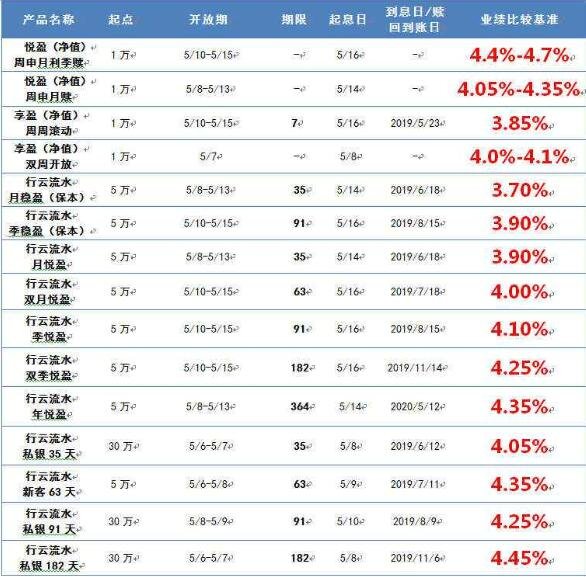 理财收益排行(理财收益排行十大)