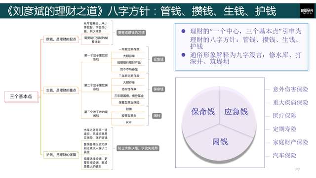 刘彦斌理财(刘彦斌讲股票)