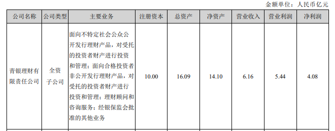青岛银行理财(青岛银行理财经理工资)