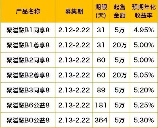江苏银行理财产品(江苏银行理财产品收益怎么看)