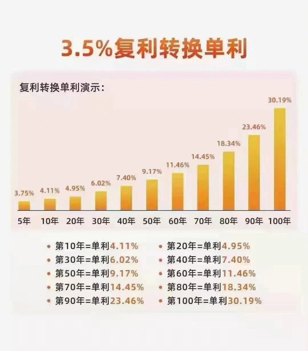 理财复利(理财复利有什么产品)