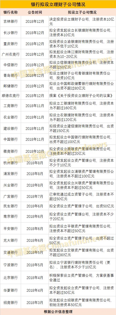 交行理财(交行理财一般几点到账)