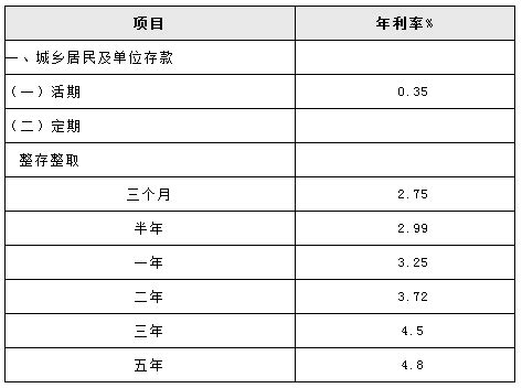 银行理财产品利率(银行理财产品利率是多少)