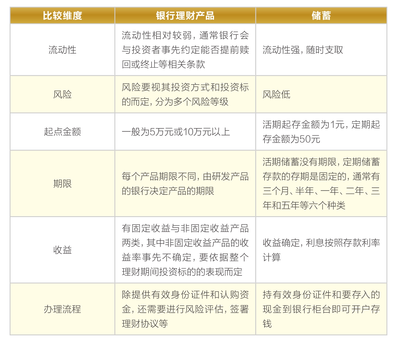 理财产品一览表(杭州银行理财产品一览表)