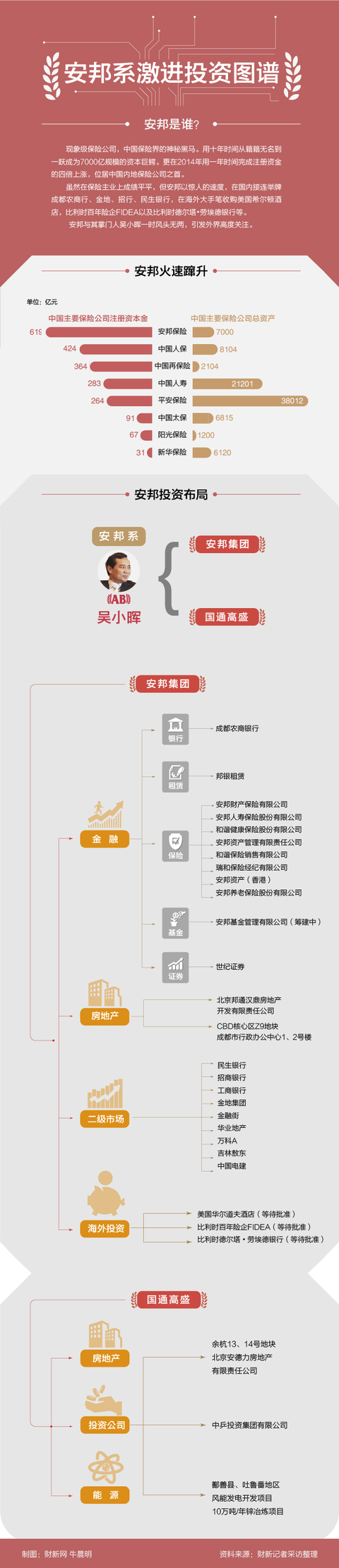 安邦理财产品(安邦理财产品怎么样)