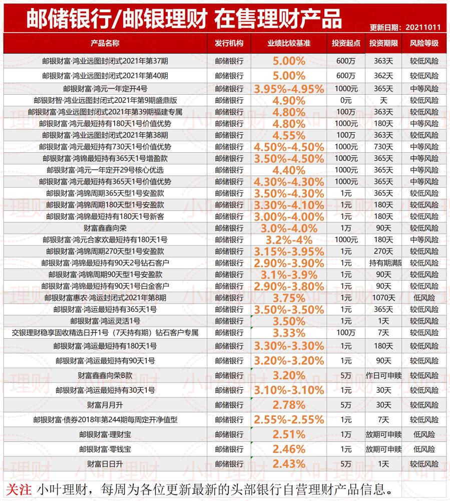 理财产品在售(理财产品售罄需要赎回吗)