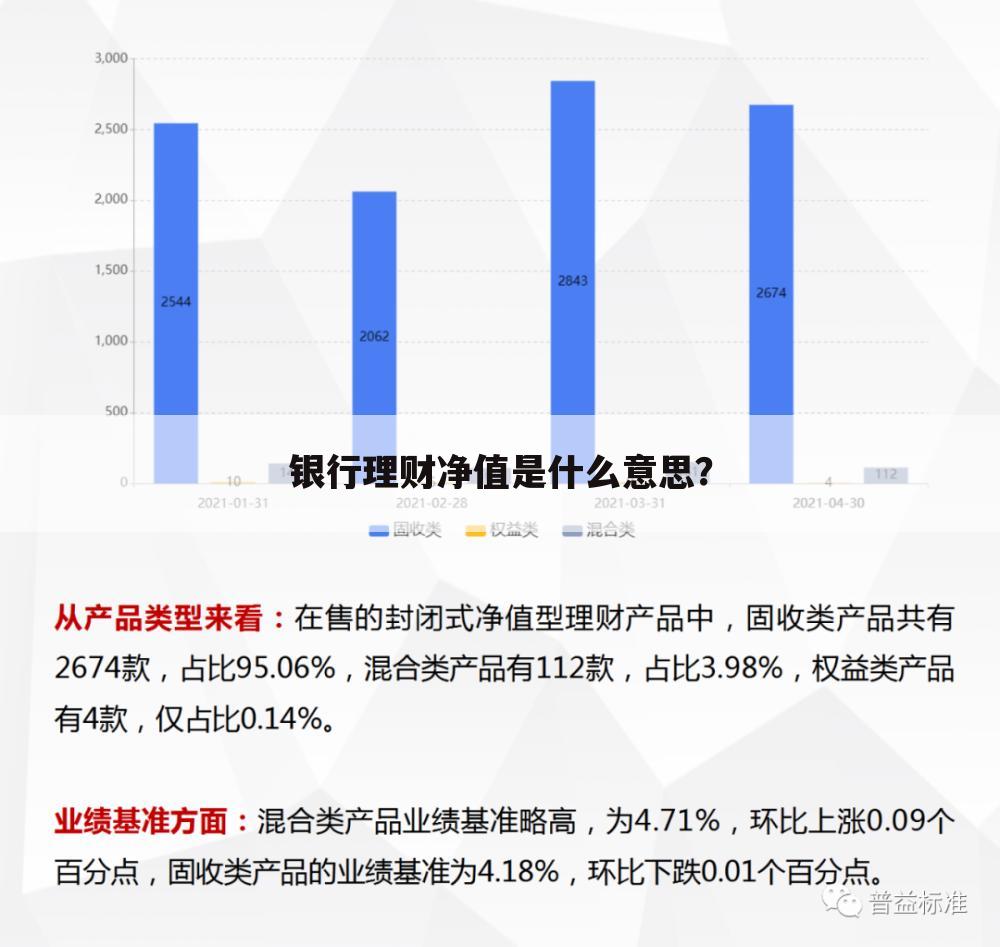 银行理财是什么意思(银行理财是什么意思有风险吗)