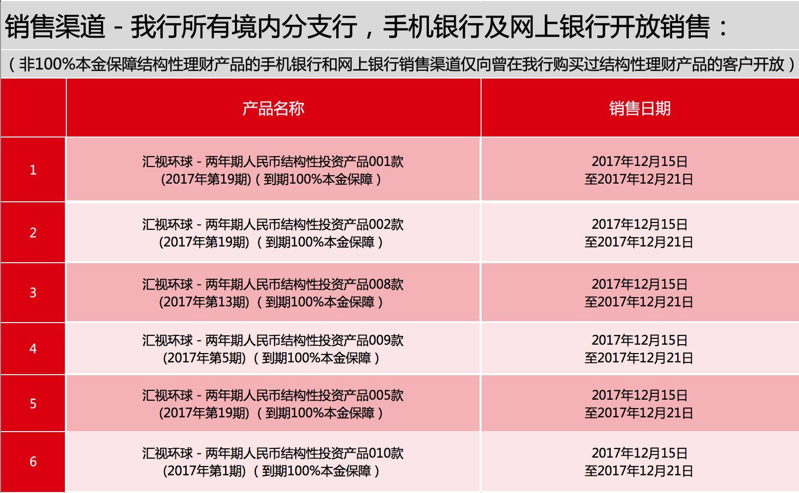 理财什么产品好(理财什么产品好卖)