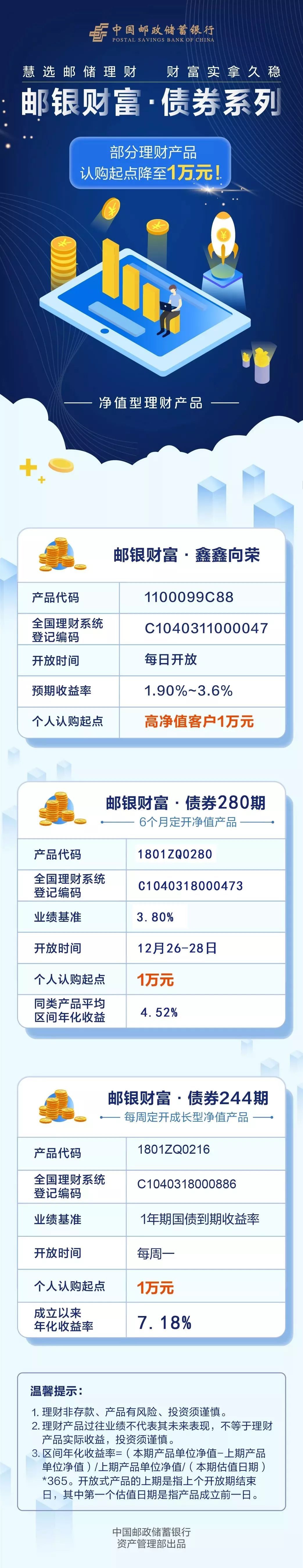 邮政银行理财产品(邮政银行理财产品赎回了多久到账)