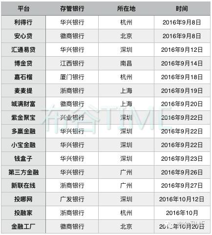 小诺理财(小诺理财和解金兑付比例)
