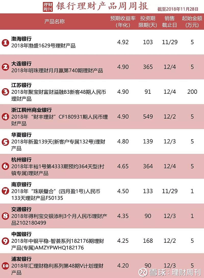 投资理财收益(如何计算理财收益)