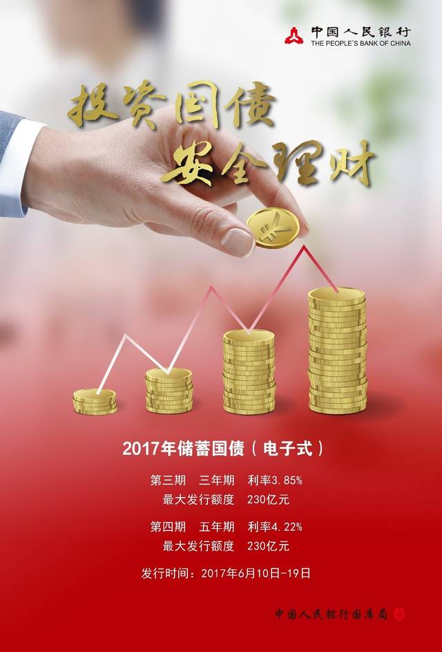 存款如何理财(存款如何理财收益最大)