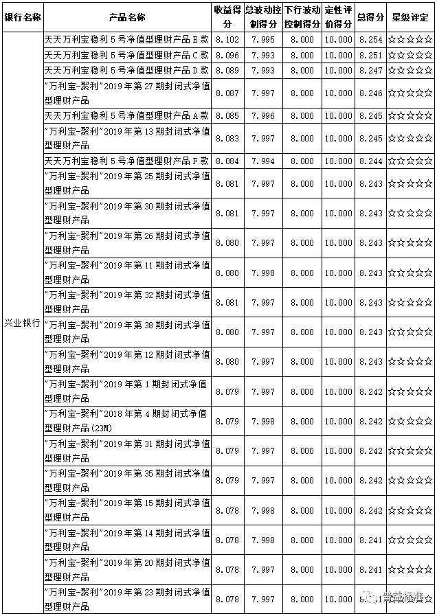 华夏理财产品(恒天财富理财产品)