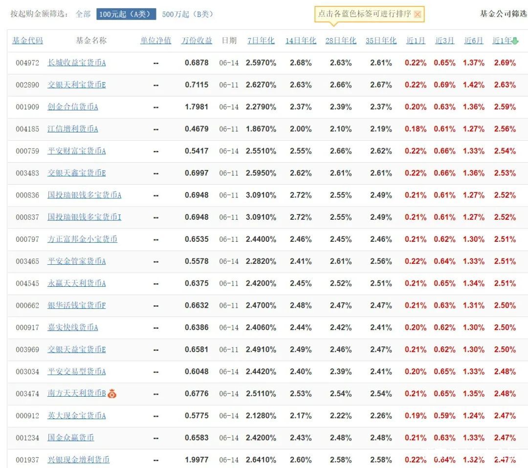 宁波银行理财产品(宁波银行理财产品跌25%)