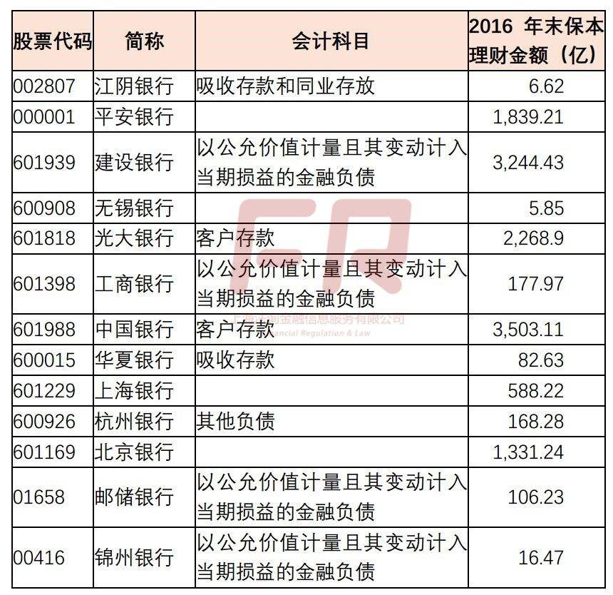 银行理财是什么意思(哪个银行理财收益高又安全可靠)
