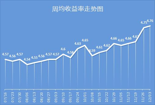 交行理财(交行理财怎么撤单)