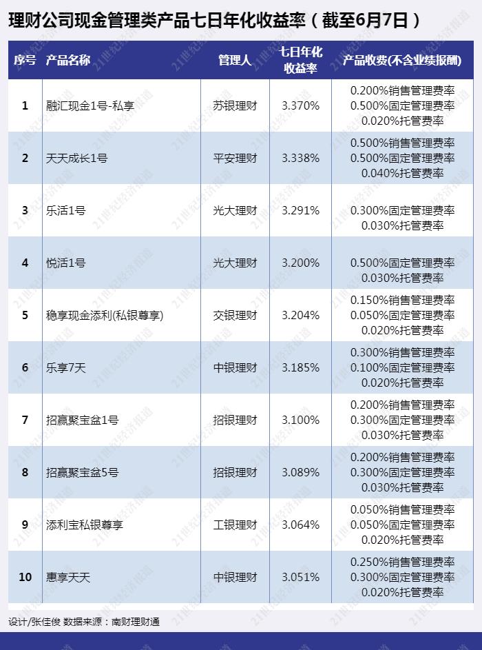 理财什么产品好(理财哪个产品最好)