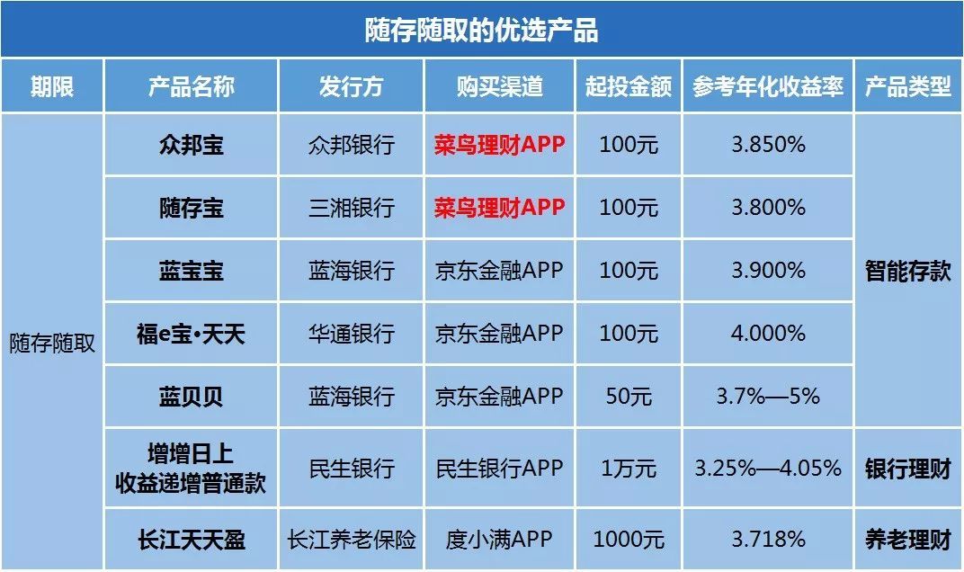 理财什么产品好(理财哪个产品最好)