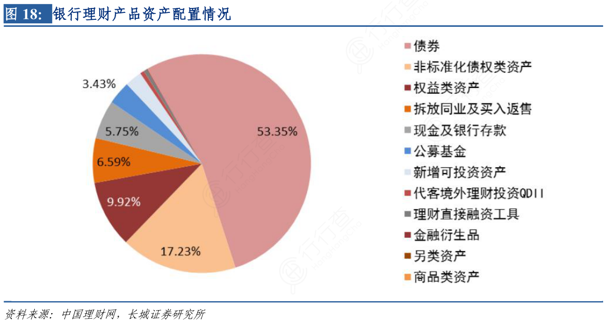 银行理财平台(理财哪个平台最好)