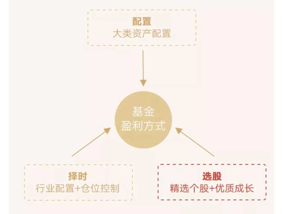 天弘基金理财(天弘基金理财可以退吗)