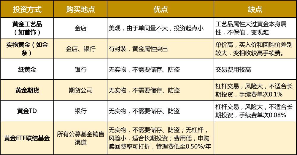 黄金理财产品(黄金理财产品有哪些)