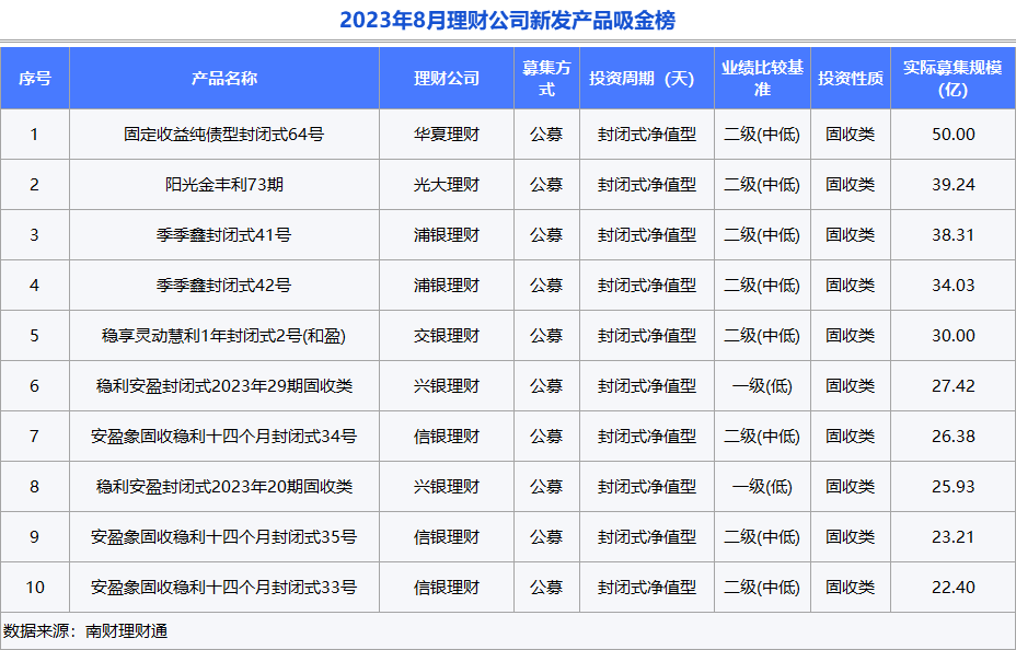 徽商银行理财产品(兴业银行的理财产品)