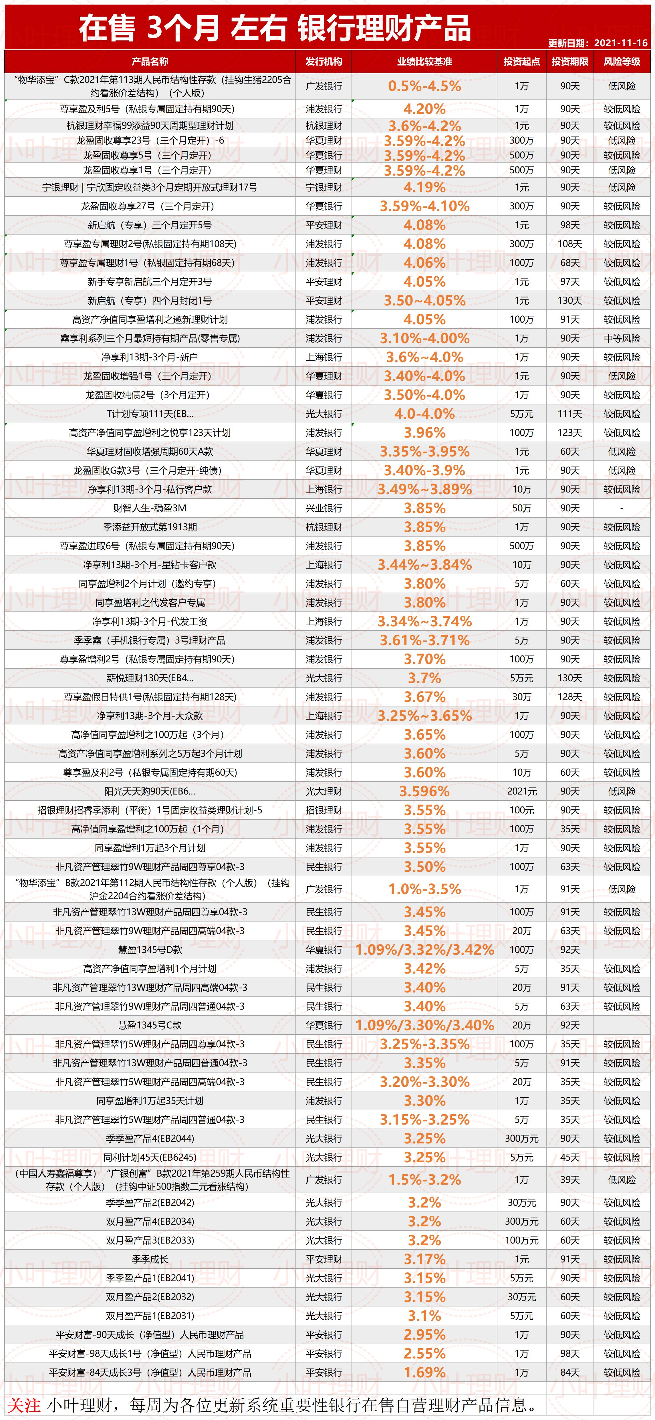 理财产品什么好(理财产品买什么比较稳)