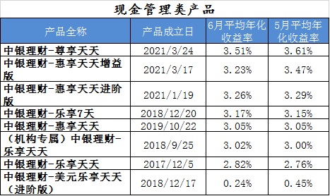 理财产品怎么算(理财产品怎么算年化利率)