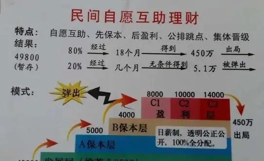 理财传销(理财传销四大行会合作吗)