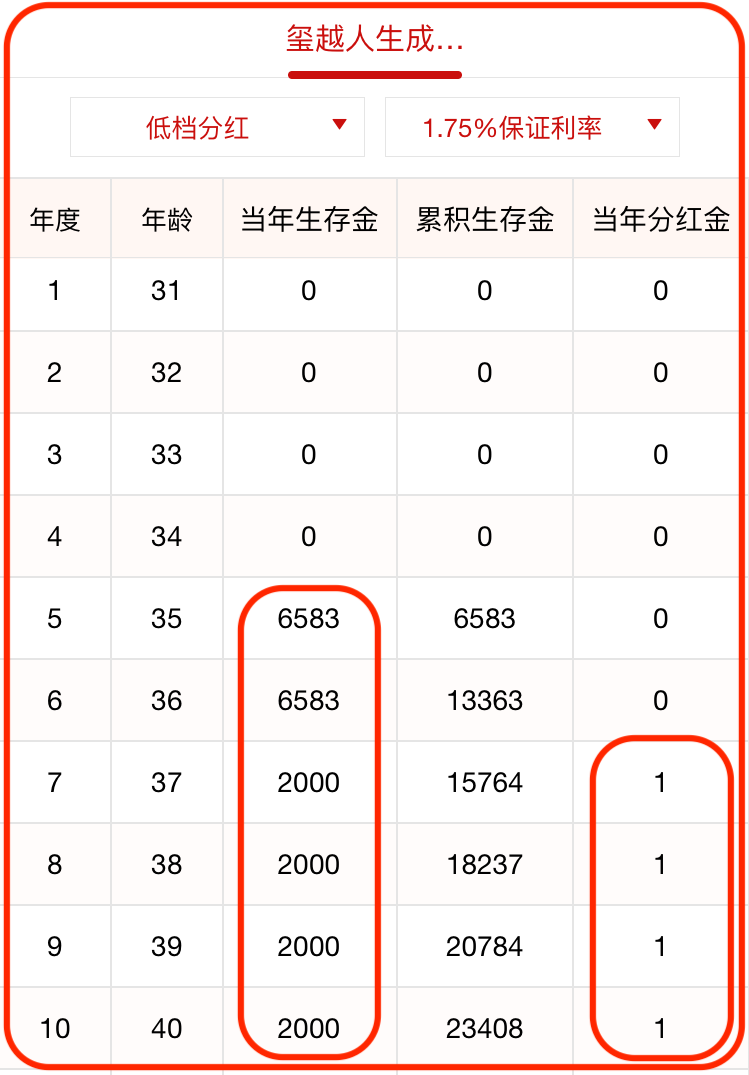 平安保险理财(平安保险理财险)