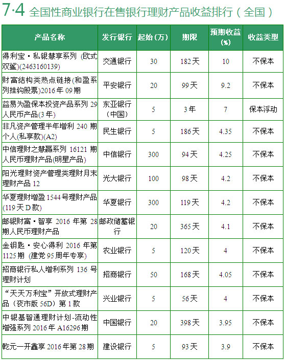理财产品在售(理财产品售罄什么意思)