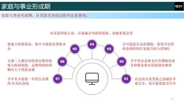 刘彦斌理财(刘彦斌学理财)