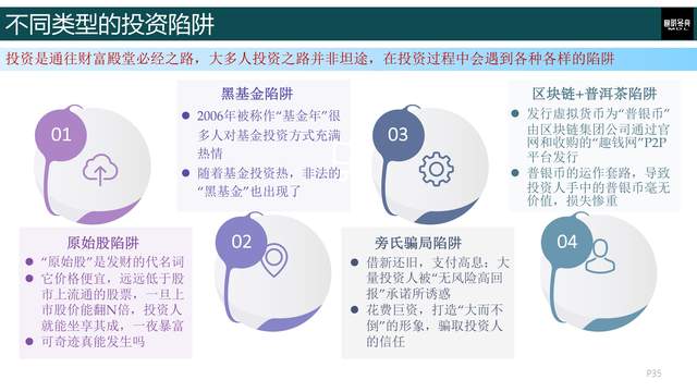 刘彦斌理财(刘彦斌学理财)