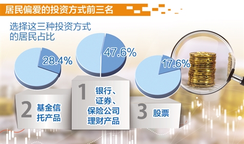 理财调查问卷(理财调查问卷模板)