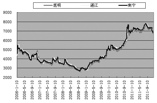和讯期货行情(和讯期货行情分析)