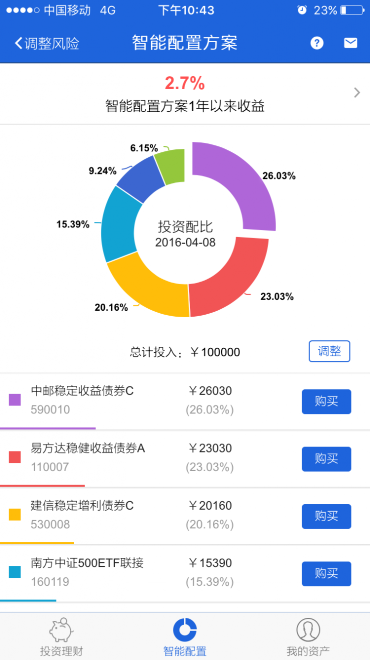 投资理财排行(2020投资理财排行前十)