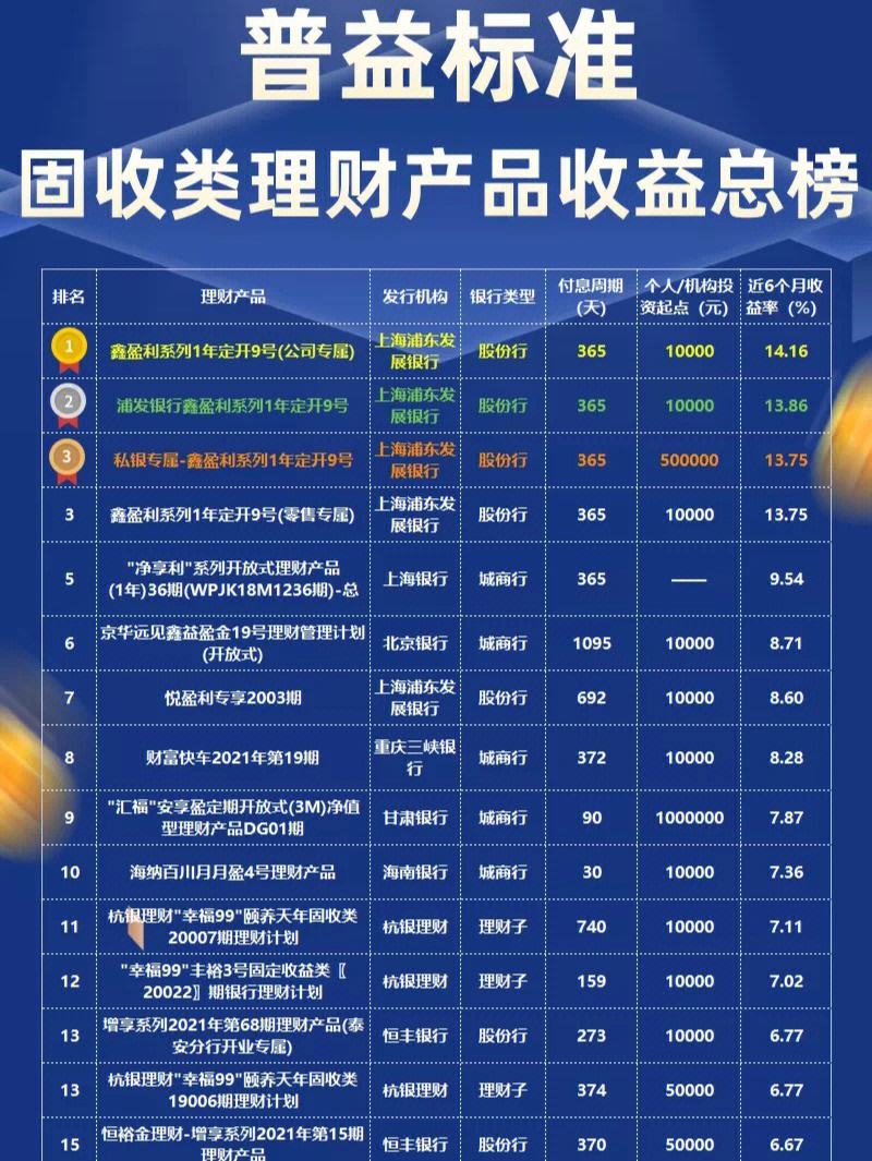 投资理财排行(2020投资理财排行前十)