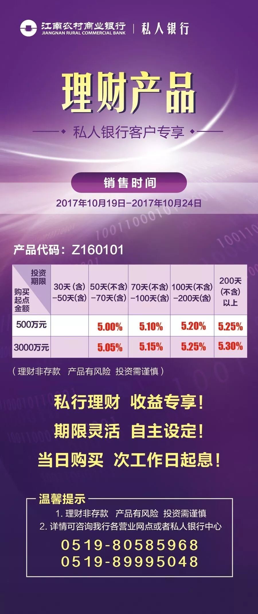银行个人理财产品(银行个人理财产品风险分析建模方案)